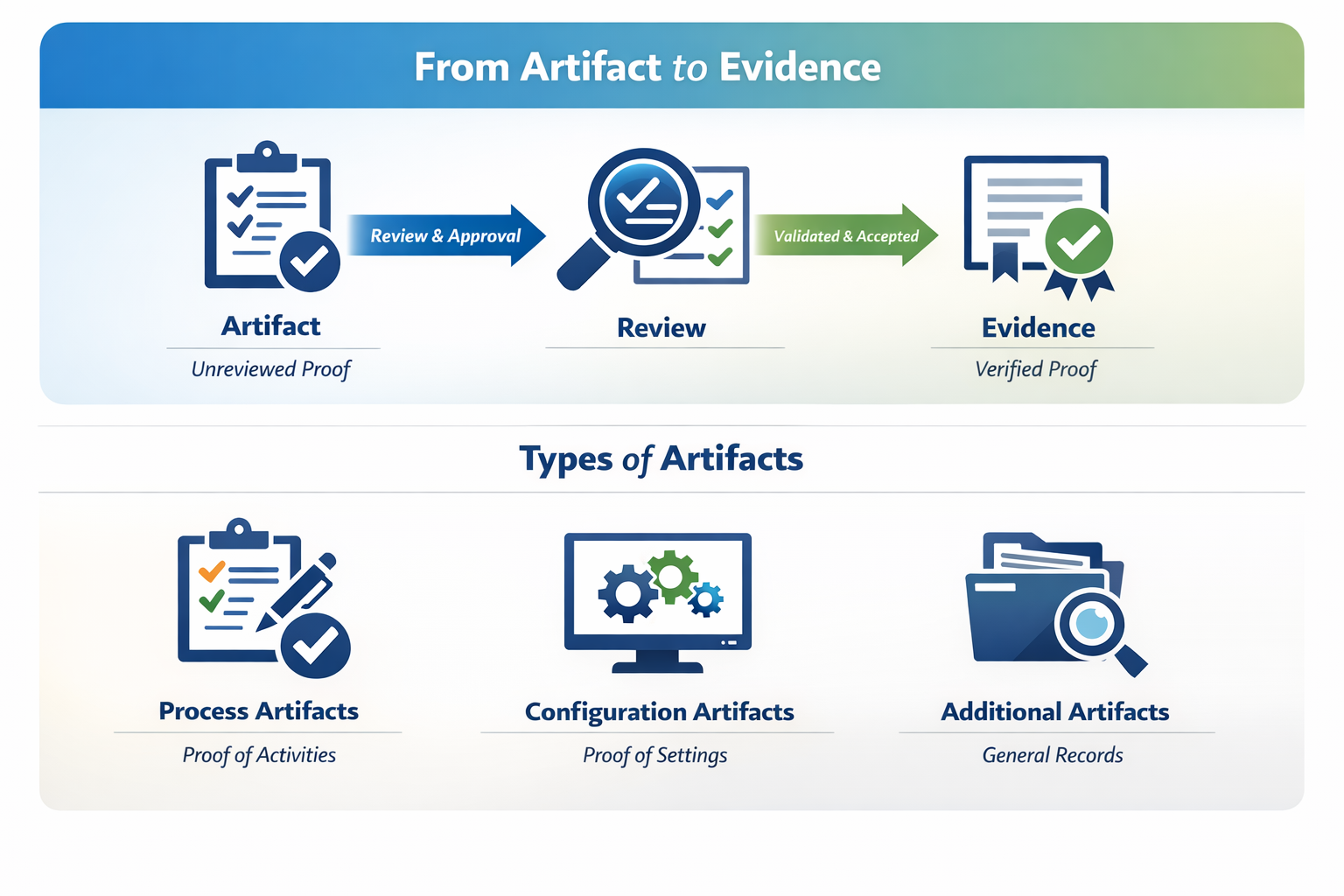 Artifact