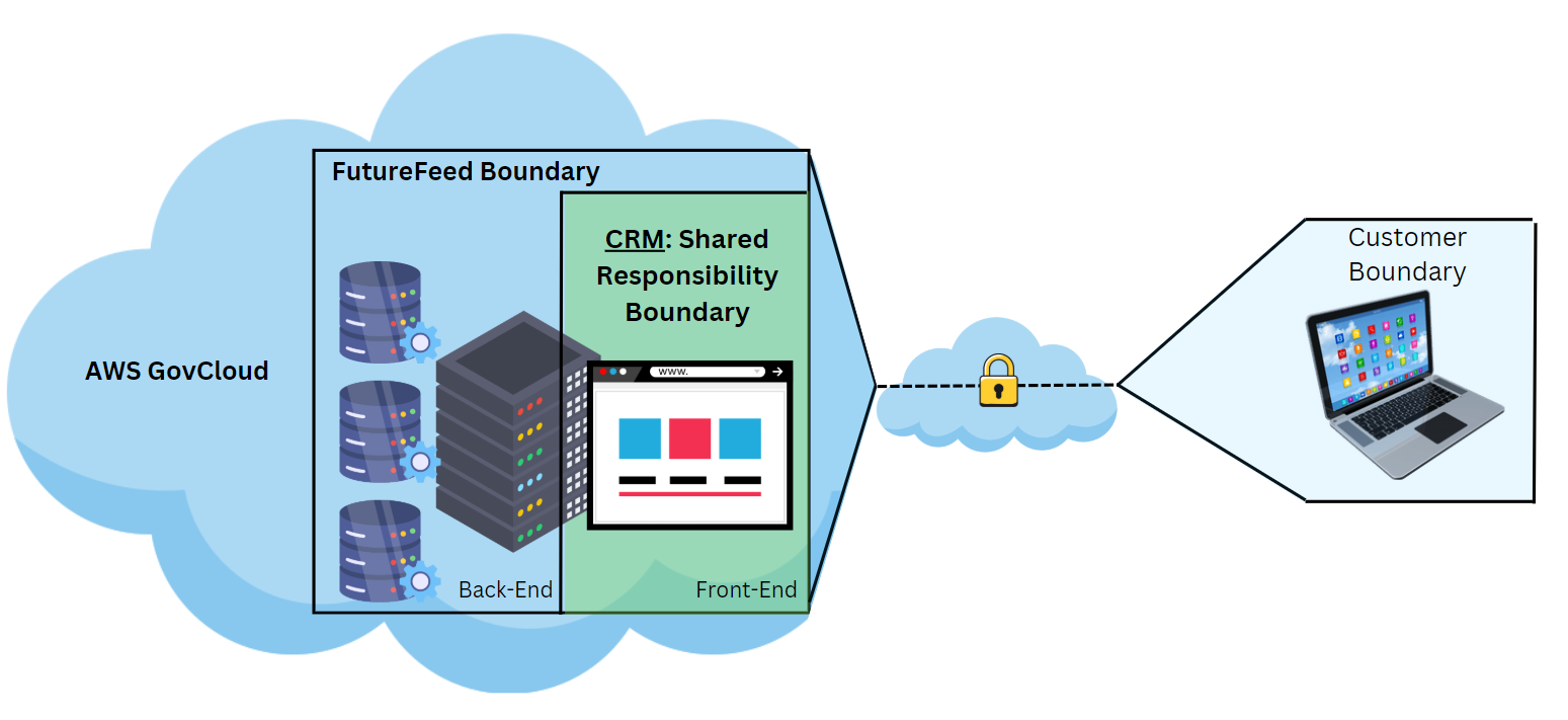 CRM Boundary V2.png